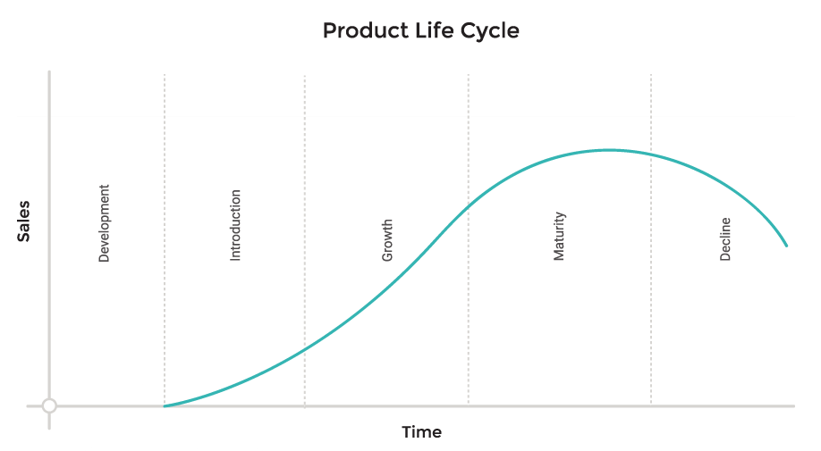 Life-cycle